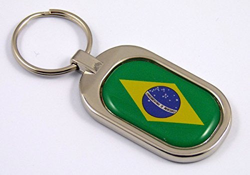 Keys to Brazil